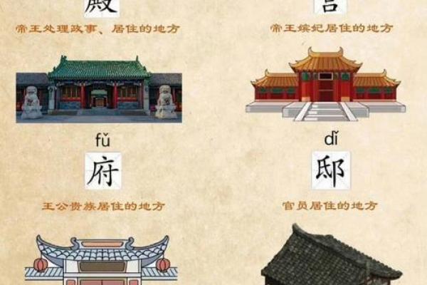 风水学中的龙楼宝殿指的是什么