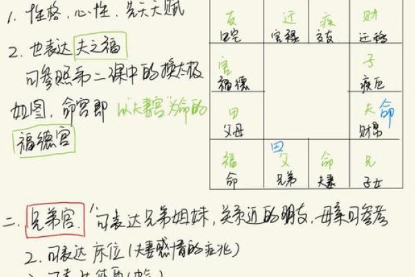紫薇斗数看谁有豪宅