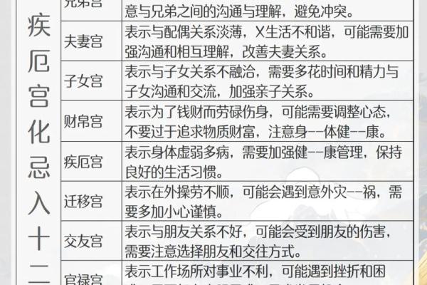 疾厄宫紫薇天相火星