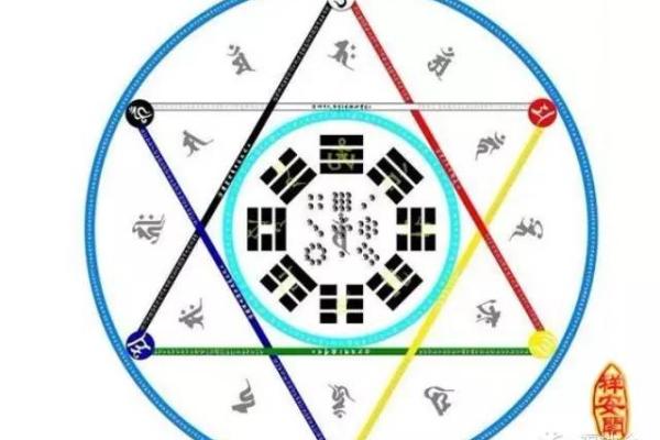 2015高考风水助运之考试当日的讲究