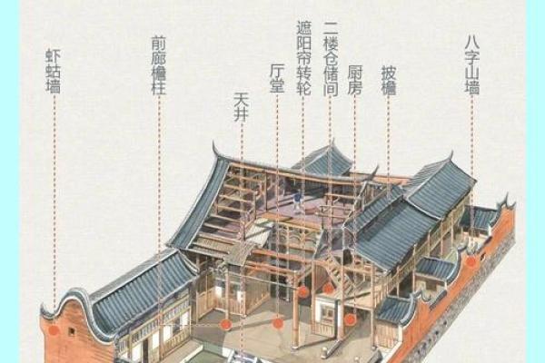 居家风水建筑