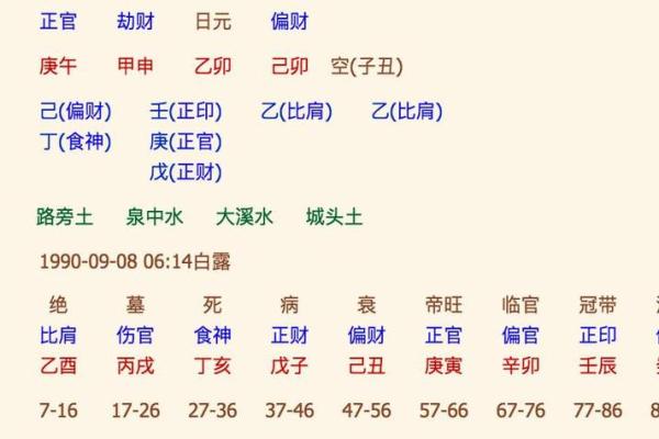 生辰八字查询起名字