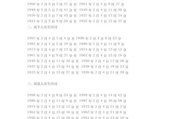 1950年3月10日出生人八字算命