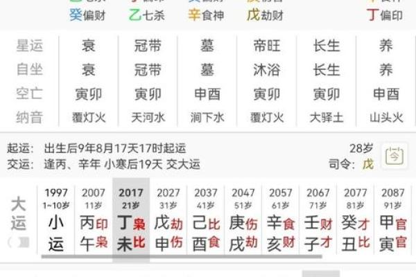 1950年3月10日出生人八字算命
