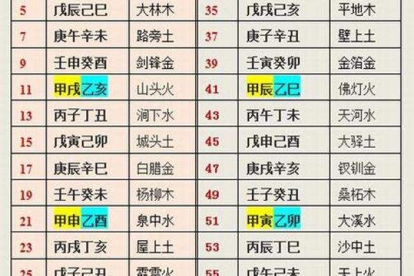 纳音五行紫微斗数哪个更准 纳音五行论命格高低？