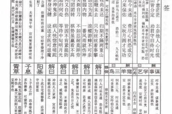 佛祖灵签45签求姻缘 佛祖灵签45签好吗？