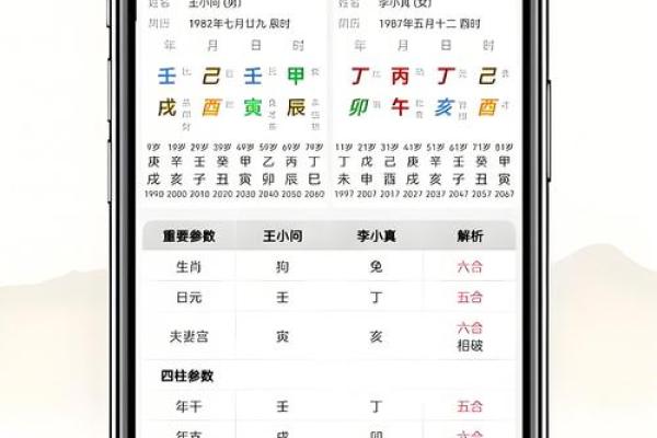 生辰八字看事业运免费