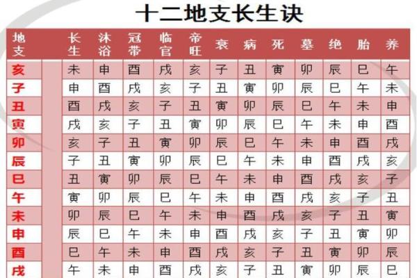 生辰八字看事业运免费