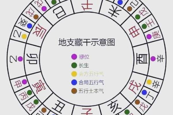命理中八字纯阳女命为什么可怕