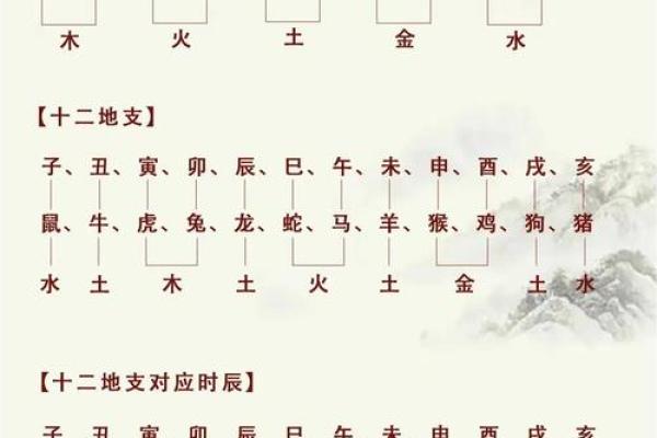 输入出生日期查五行免费取名,生辰八字五行查询