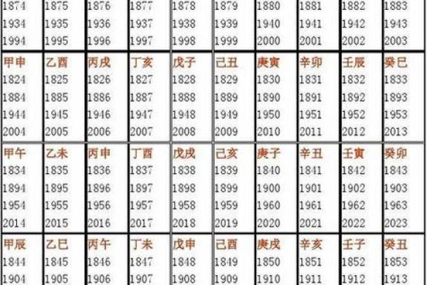 输入出生日期查五行免费取名,生辰八字五行查询