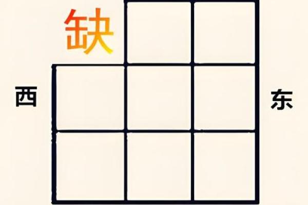 一楼西北角房子风水