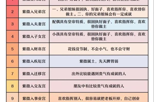 紫微斗数财政 紫微斗数里面的财星？