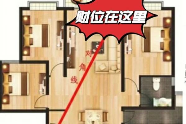 如何分析家中的财运风水宝地？