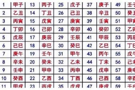 八字数字算命方法,算八字最简单的方法