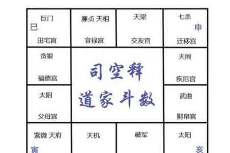 紫微斗数诸星落诸宫之：太阳星兄弟宫详解