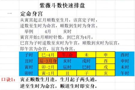 紫薇斗数看生育时间