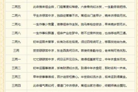 称骨八字