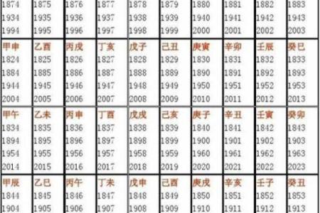 八字命柱