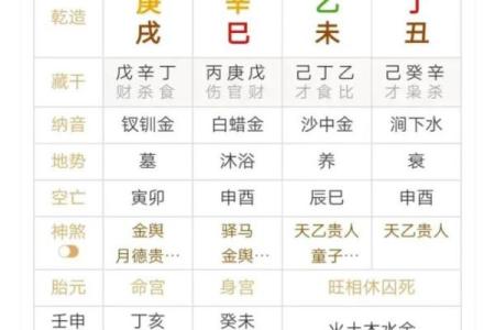八字财库讲解