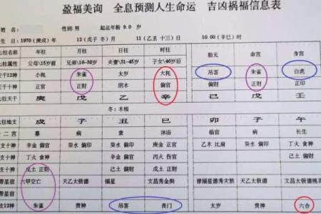 八字命和运