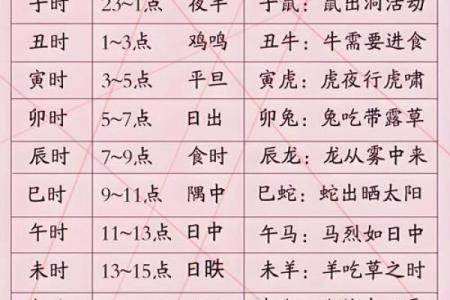 称骨算命表二两六男命详解