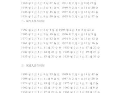 1950年3月10日出生人八字算命