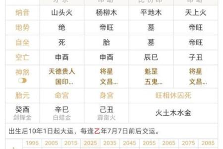 八字水旺的人命好不好有什么讲究