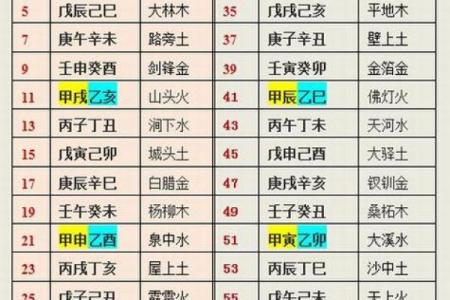 纳音五行紫微斗数哪个更准 纳音五行论命格高低？