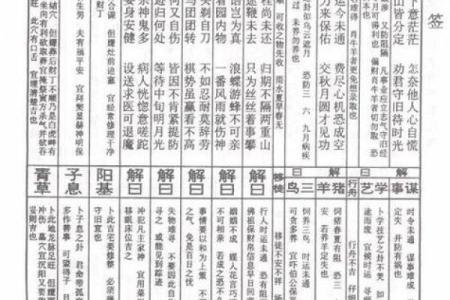 佛祖灵签45签求姻缘 佛祖灵签45签好吗？