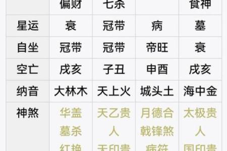 运气旺盛的八字特征 你有什么特殊的八字运势