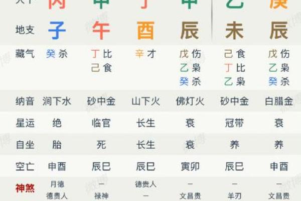 八字阳多