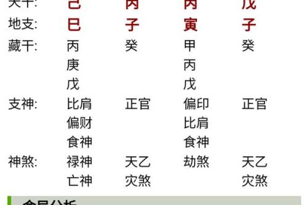 八字预测算命