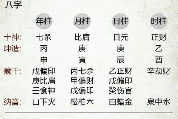 八字预测算命