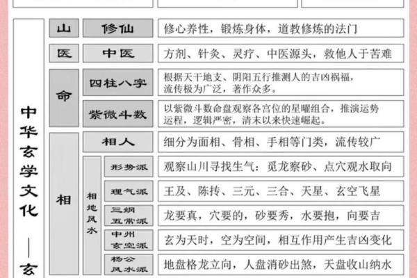 掌握古法八字算命诀窍，解读命运奥秘