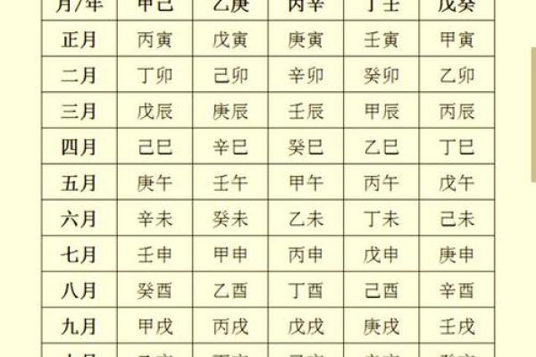 掌握古法八字算命诀窍，解读命运奥秘