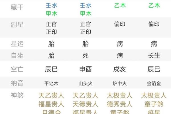 八字中和偏弱能担财官吗