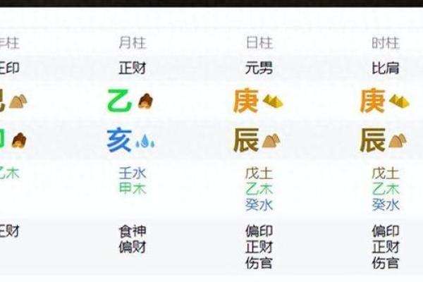 八字中和偏弱能担财官吗