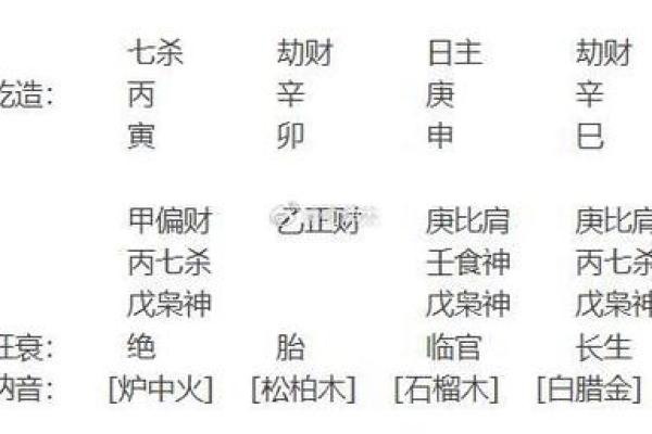 八字丑中含
