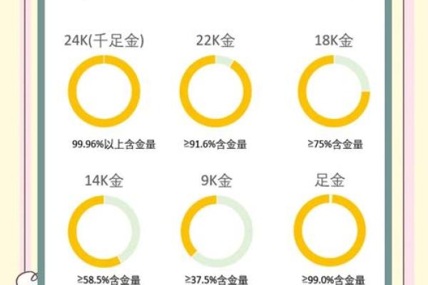 金口诀怎么排盘