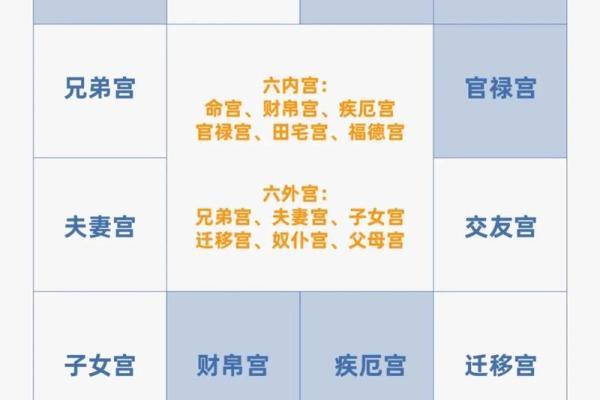 紫薇斗数丙干宫
