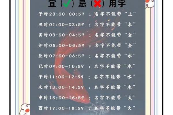 宝宝定字起名生辰八字打分