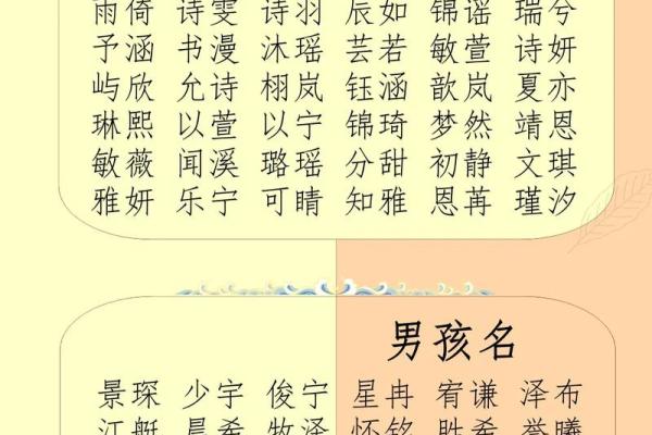 宝宝定字起名生辰八字打分
