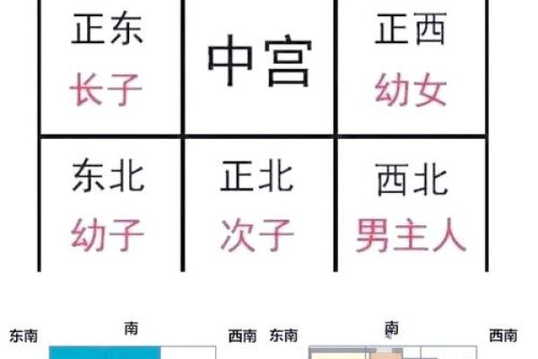 推新房资讯：购房风水十大指南
