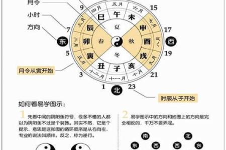 算卦免费测试 算命免费最准的网站 免费扫一扫面相算命 农历生辰八字免费算命