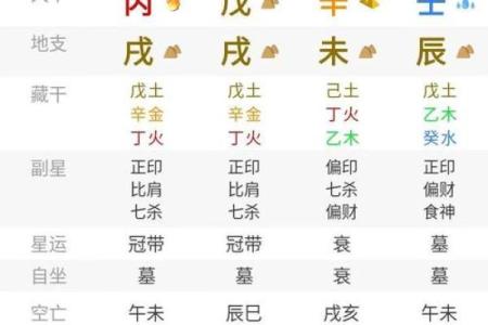 八字命格一览表,十大命格哪个最好