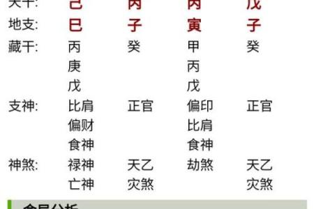 八字预测算命