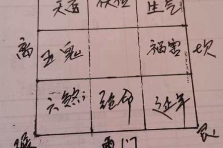 2015年大门风水布局及化解方法
