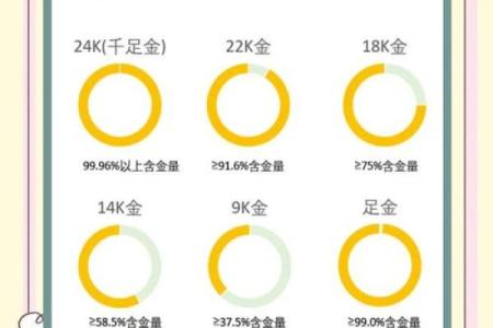 金口诀怎么排盘