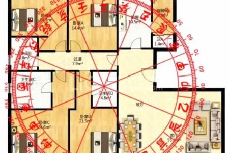 商业风水：商业楼盘风水之户型
